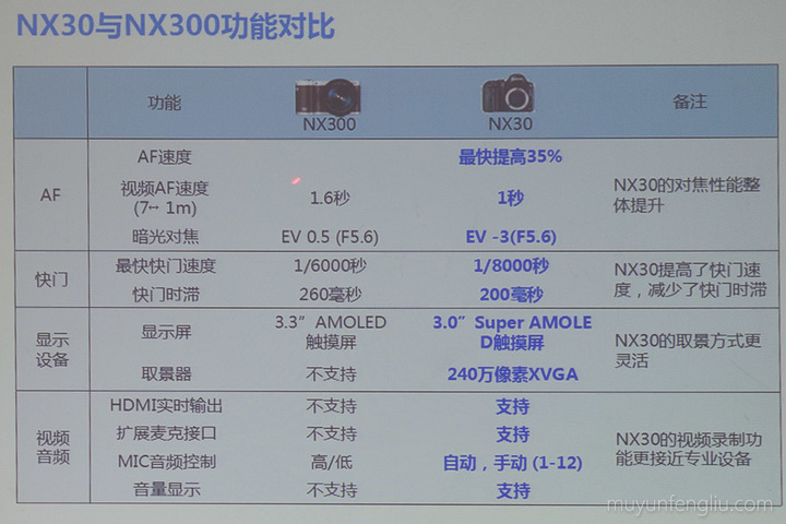 nx30-video-2